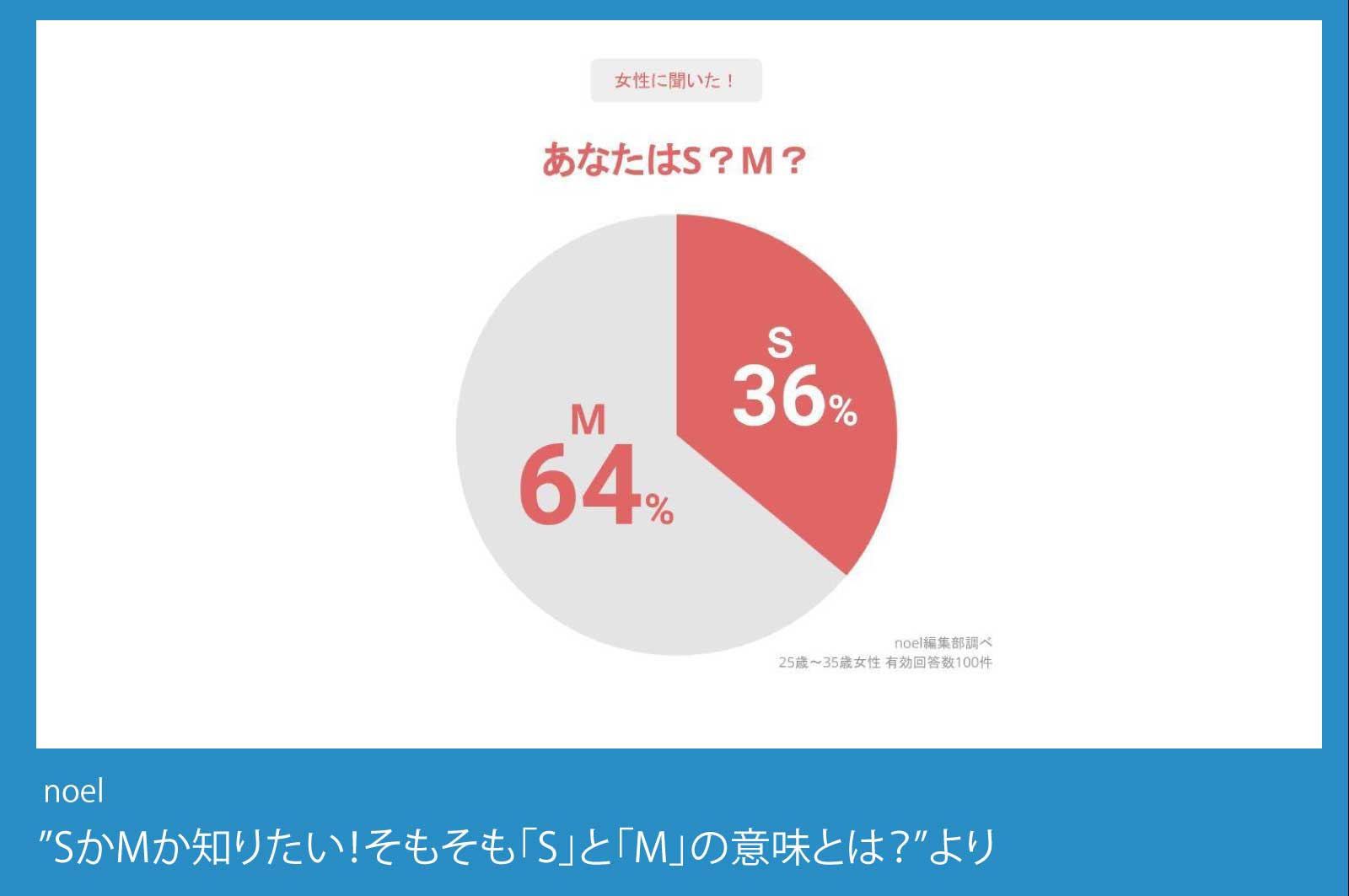 noelによるSかMかのアンケートデータ（女性限定）