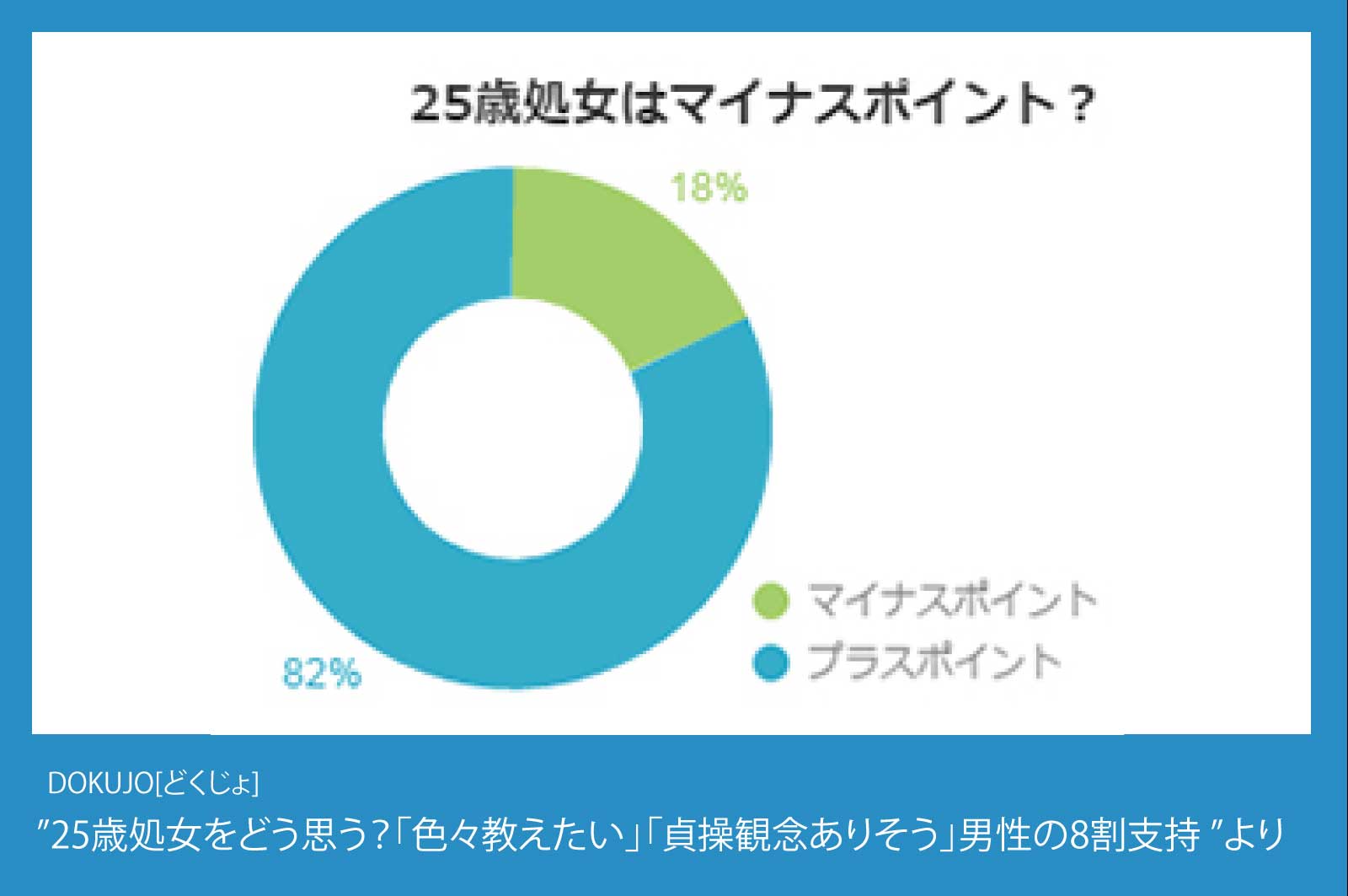 25歳処女はマイナスポイント？というアンケート