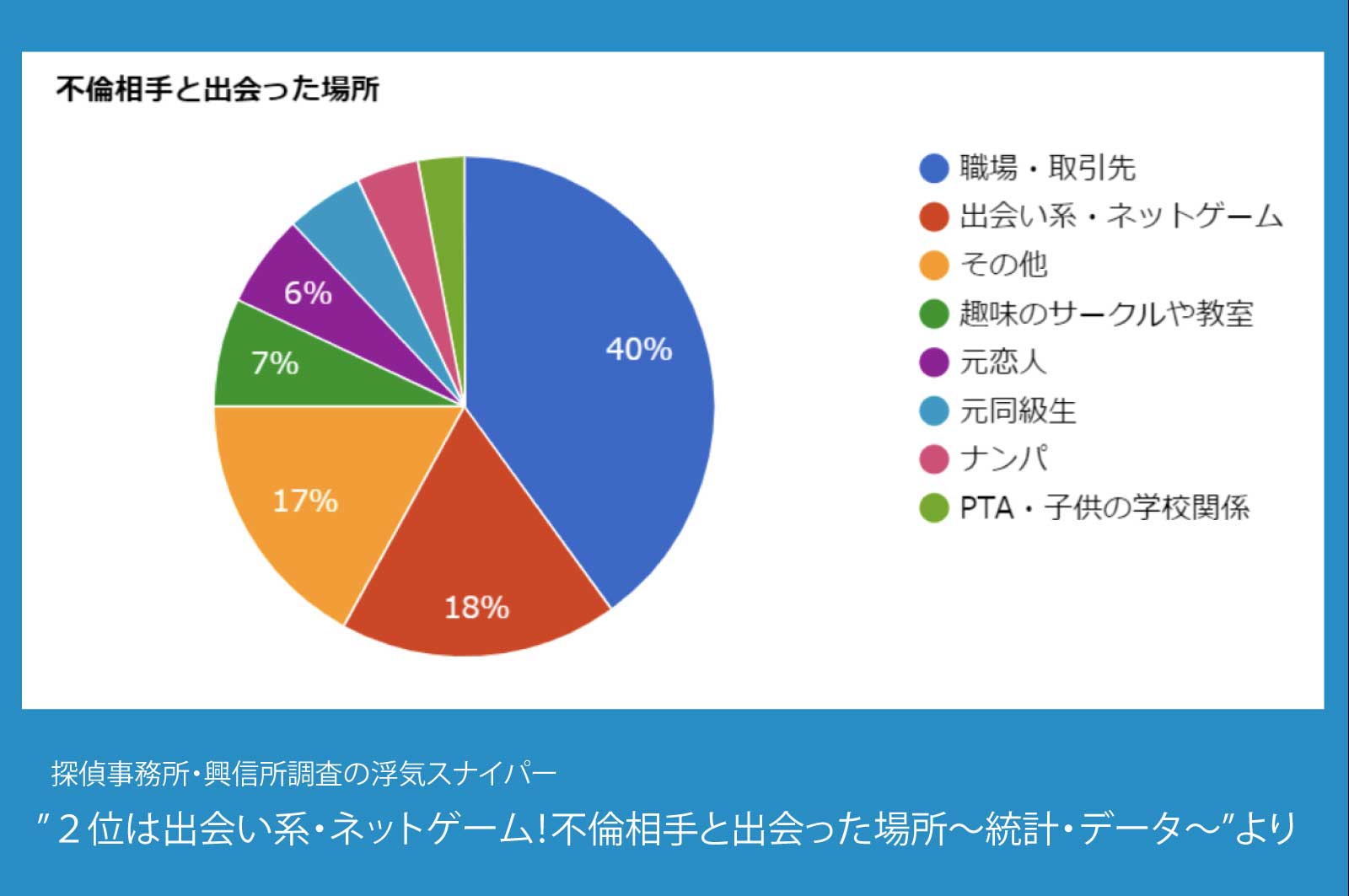 浮気相手との出会いの場データ